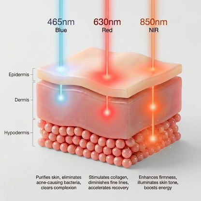 GLED Pro: Light Therapy Face Mask